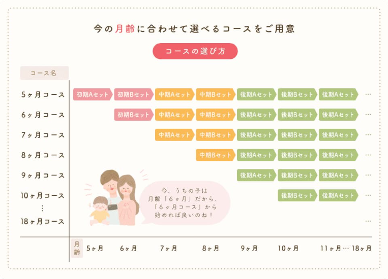 【-定期-】はじめての離乳食6ヶ月コース-離乳食・幼児食の宅配ならファーストスプーン2