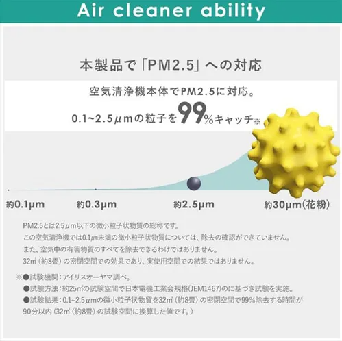 加湿空気清浄機-16畳-AAP-SH30A-W-ホワイト-H297751-│アイリスプラザ│アイリスオーヤマ公式通販サイト10