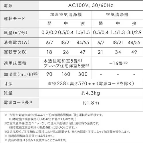 加湿空気清浄機-16畳-AAP-SH30A-W-ホワイト-H297751-│アイリスプラザ│アイリスオーヤマ公式通販サイト19